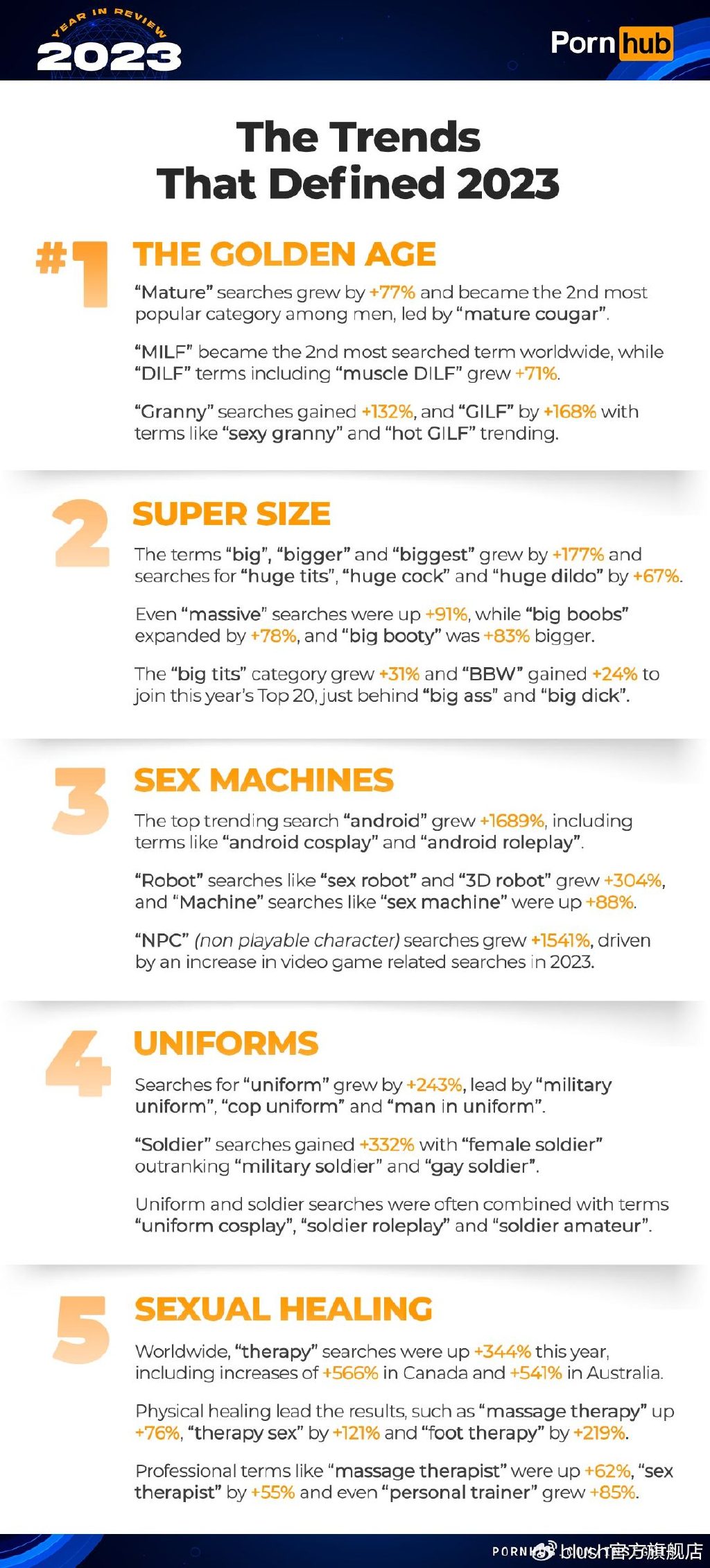 pornhub-insights-2023-year-in-review-trends-that-defined-2023.jpg