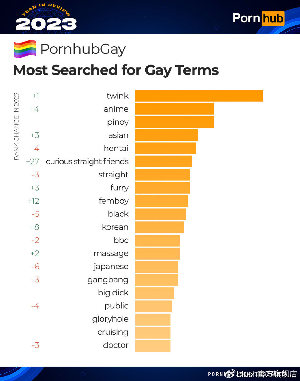 pornhub-insights-2023-year-in-review-gay-most-searched-for-terms.jpg