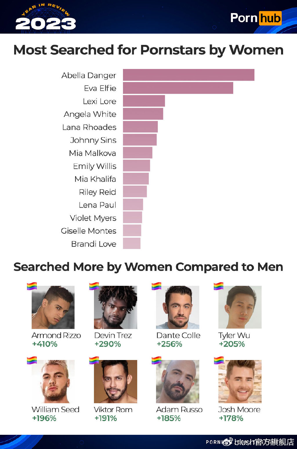 pornhub-insights-2023-year-in-review-gender-most-viewed-pornstars.jpg