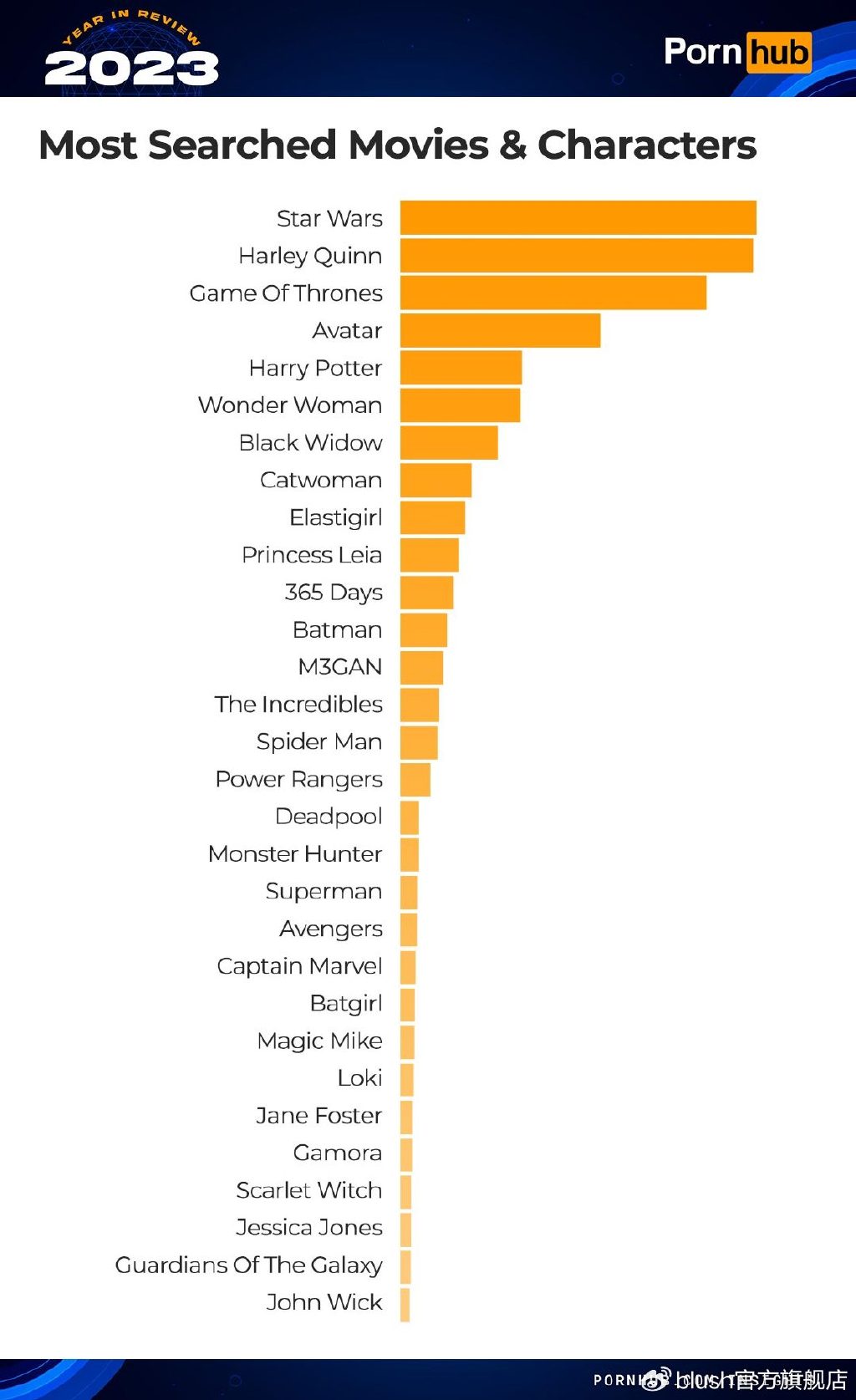 pornhub-insights-2023-year-in-review-most-searched-movies-characters.jpg