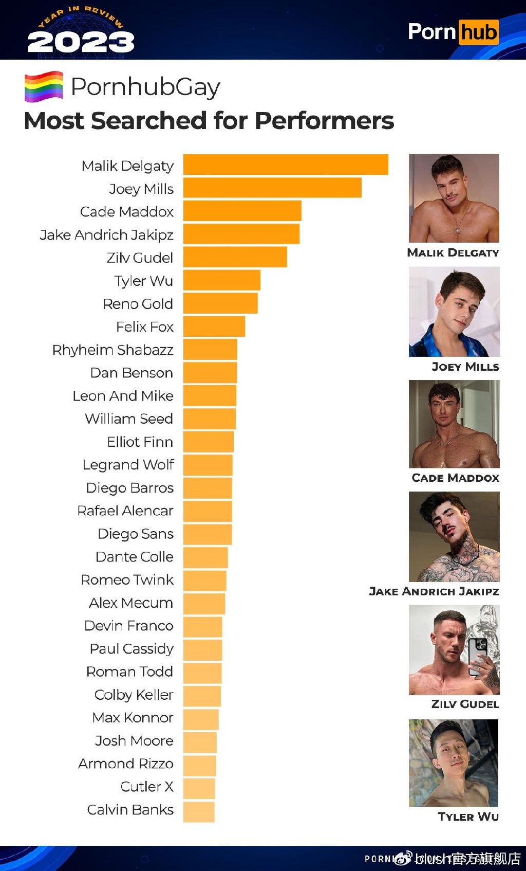 pornhub-insights-2023-year-in-review-gay-most-searched-performers.jpg